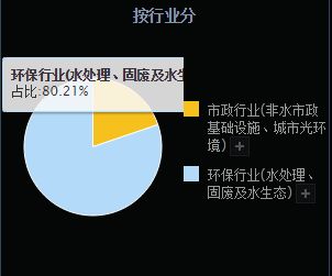 a股3只環(huán)保工程概念龍頭一覽,一股市凈率僅1.5