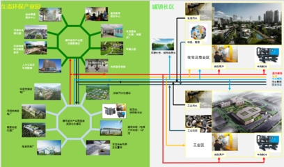 鐘日鋼:雙碳戰(zhàn)略下,深能環(huán)保的綠色低碳發(fā)展戰(zhàn)略