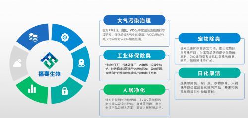 福賽生物創(chuàng)始人魏哲彥:生物酶技術(shù)助力呼吸健康產(chǎn)業(yè)發(fā)展